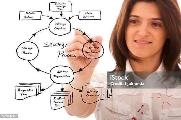 Business Plan Strategico - Fotografie stock e altre immagini di Organizzazione - Concetto - Organizzazione - Concetto, Mappa mentale, Adulto