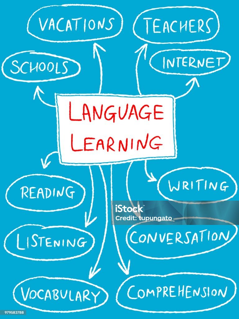 Language Learning Reference Pictures Language Learning Stock Illustration - Download Image Now - Analyzing ...