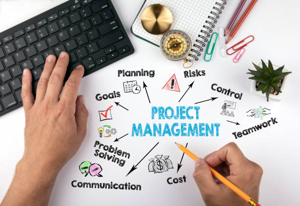 project management Concept. Chart with keywords and icons project management Concept. Chart with keywords and icons. hands on working desk doing business project management photos stock pictures, royalty-free photos & images