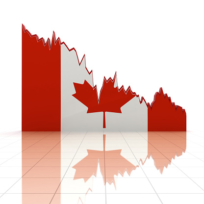 Canada finance crisis chart graph stock market