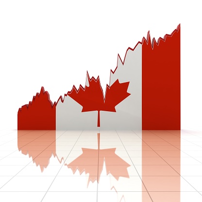 Canada economy growth chart graph stock market