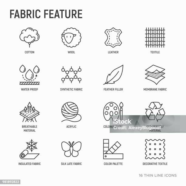 Fabric Feature Thin Line Icons Set Leather Textile Cotton Wool Waterproof Acrylic Silk Ecofriendly Material Breathable Material Modern Vector Illustration Stock Illustration - Download Image Now