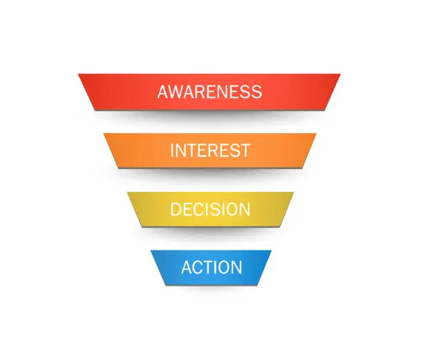 Vector illustration of Stages of a Sales Funnel