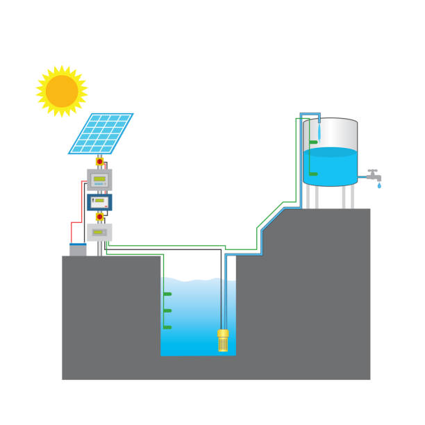 Solar Water Pump Illustrations, Royalty-Free Vector Graphics & Clip Art -  iStock