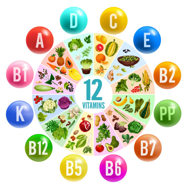 ilustrações, clipart, desenhos animados e ícones de banner de gráfico de círculo de comprimido de vitamina com comida saudável - vitamin k illustrations