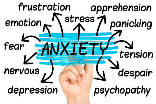 Anxiety Word Cloud or tag cloud isolated
