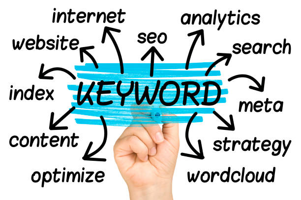 istock Keyword Website Word Cloud tag cloud isolated 983901746