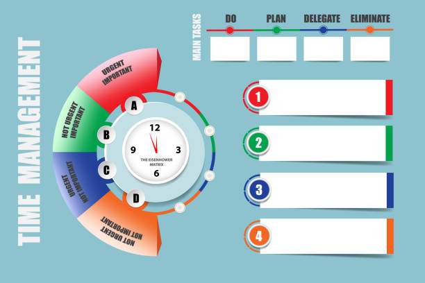 Visual Time Matrix 580+ Time Management Matrix Stock Illustrations, Royalty-Free Vector ...