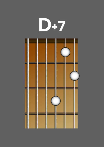 화음 다이어그램입니다. 탭 탭입니다. 손가락 차트입니다. 기본 기타의 화음 d + 7 화음 - d minor stock illustrations