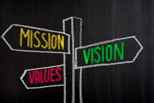 Mission, Vision, Values