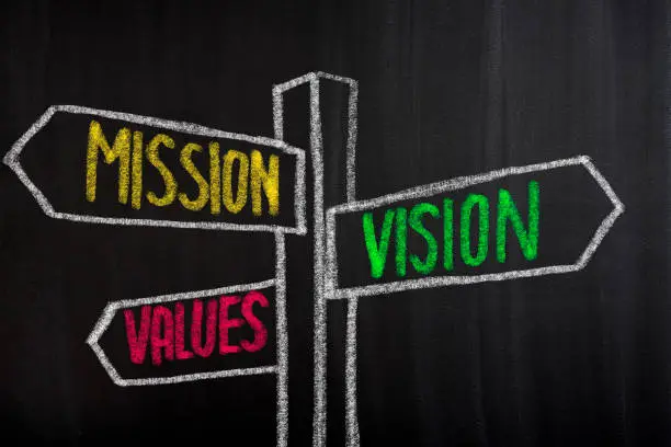 Photo of Mission, Vision, Values