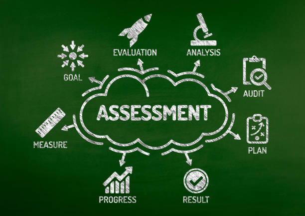 istock Assessment Chart with keywords and icons on blackboard 985789044