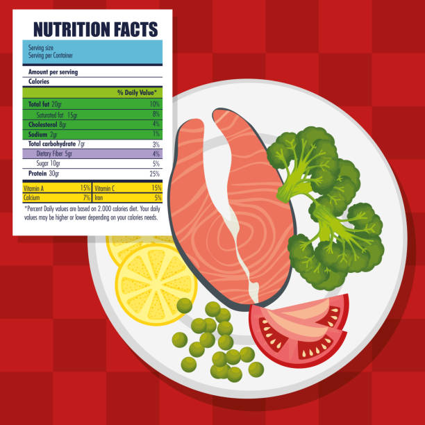 moderate calorie surplus