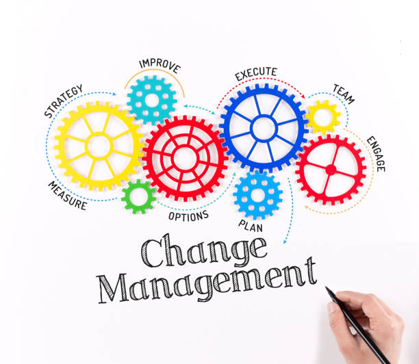 istock Business Change Management Mechanism 987379272