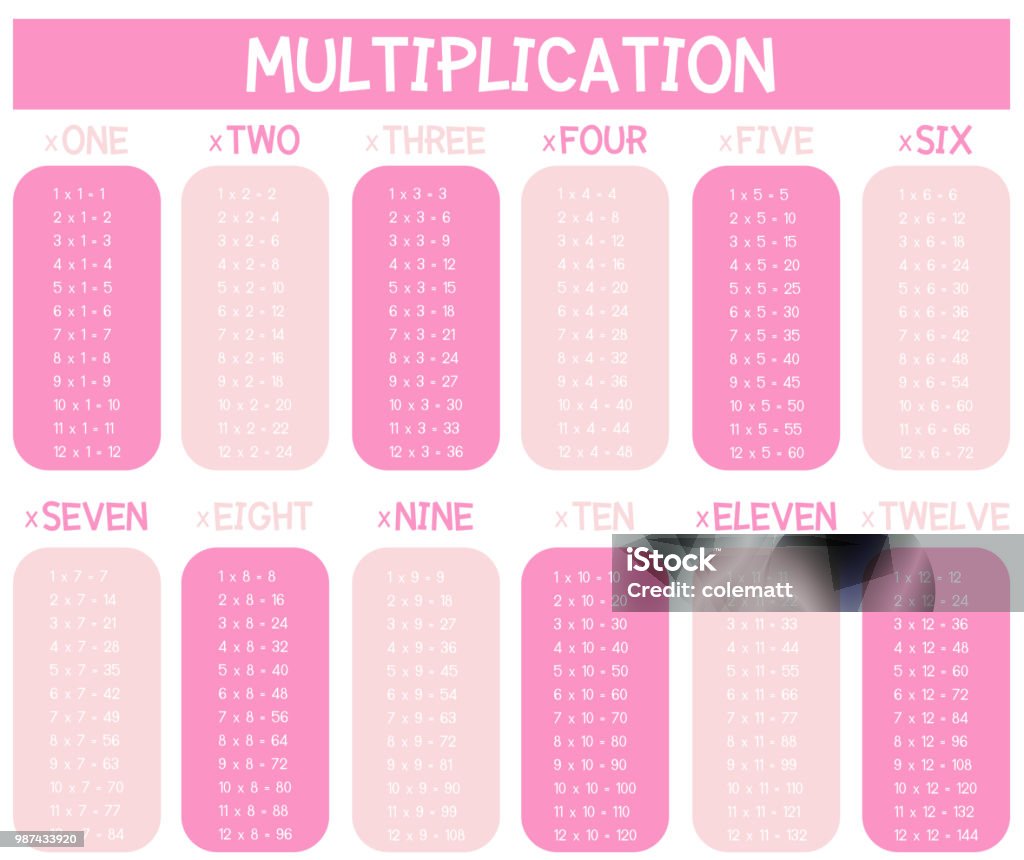Pink Table Graph A Pink Math Multiplication Tables Stock Illustration - Download Image ...
