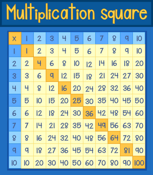 수학 곱하기 광장 포스터 - multiplication stock illustrations