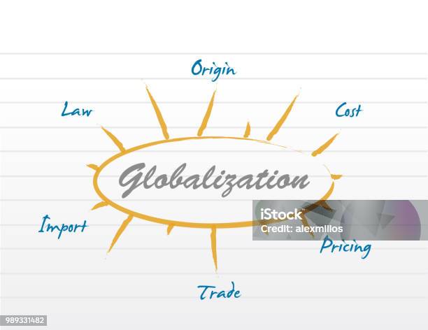 Globalization Matrix Globalization Diagram Model Stock Illustration - Download Image Now ...