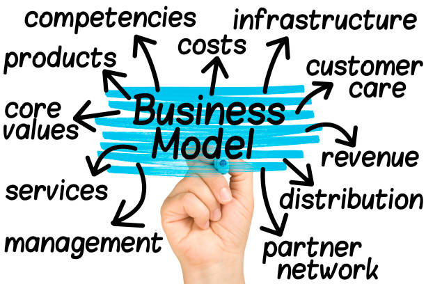 istock hand highlighting Business Model words tag cloud on clear glass whiteboard isolated 990450658