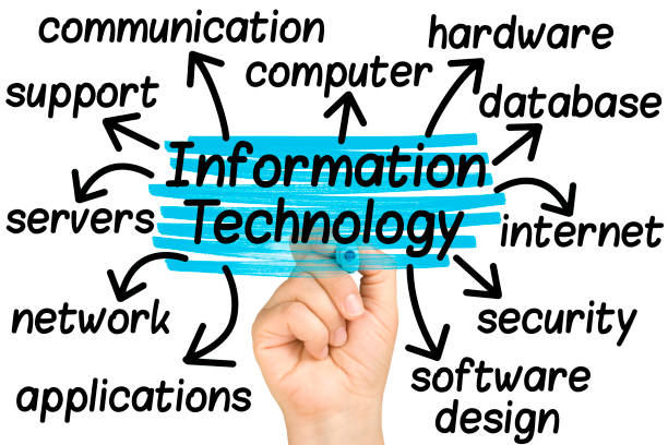 istock hand highlighting Information Technology words tag cloud on clear glass whiteboard isolated 990463260