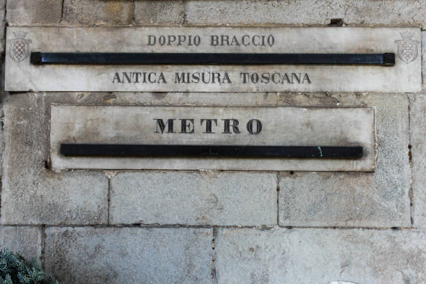 Antique measurement system 