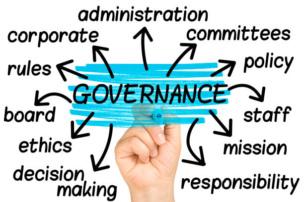 istock hand highlighting Governance word tag cloud on clear glass whiteboard 991074832