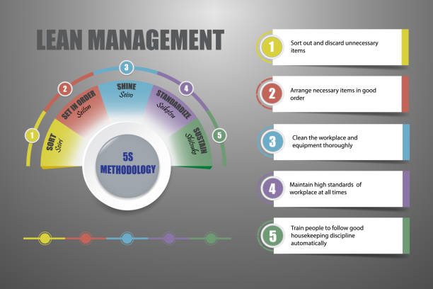 Lean management - 5S methodology concept vector Lean management - 5S methodology concept on the gray background with light in the middle of the vector 5s stock illustrations