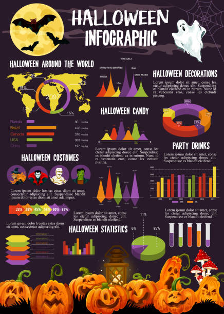 halloween-infografik mit statistik-diagramm, diagramm - hexe grafiken stock-grafiken, -clipart, -cartoons und -symbole