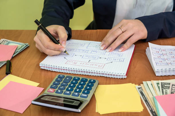 istock Strategy of making business plan by woman 992738784