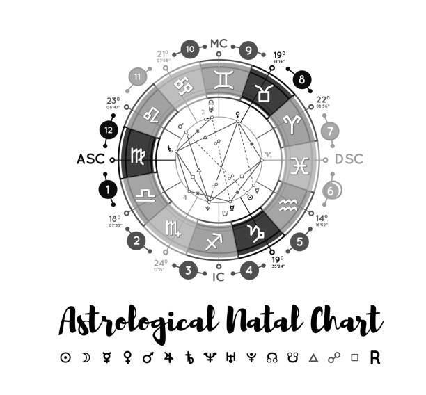 Astrology natal chart background Astrology background. Example of the natal chart the planets in the houses and aspects between them zululand stock illustrations