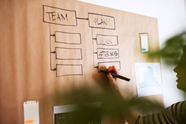 istock A simple idea is developed further on a brown paper with graphs and notes on it. 992802928