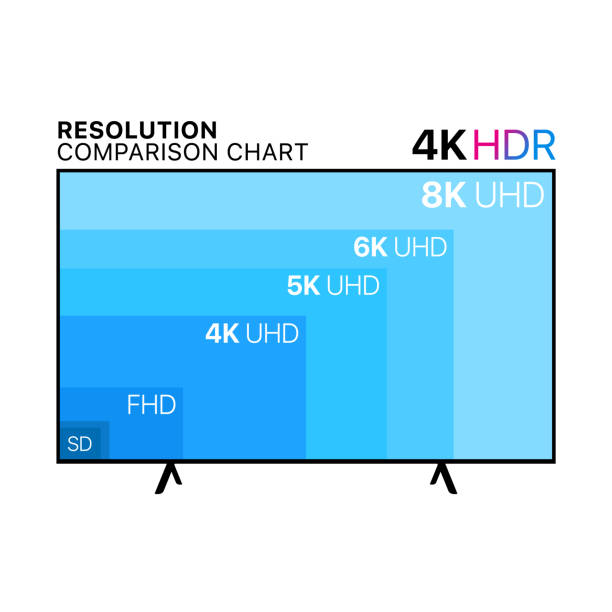 Tv Specifications Explained 100+ Tv Resolution Chart Stock Photos, Pictures & Royalty-Free Images ...