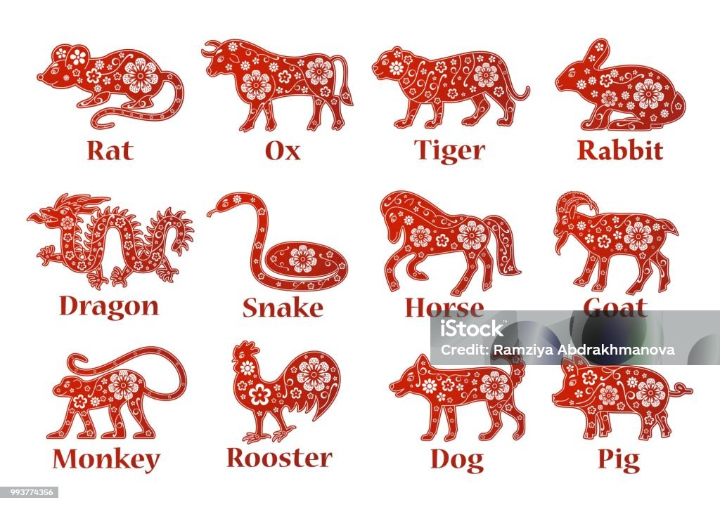 Chinesisches Horoskop 2019 2020 2021 2022 2023 2024 2025 Jahren Ratte Chinesisches Horoskop 2019 2020 2021 2022 2023 2024 2025 Jahren Ratte
