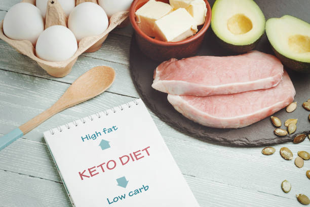 istock Concept of ketogenic diet 995285386