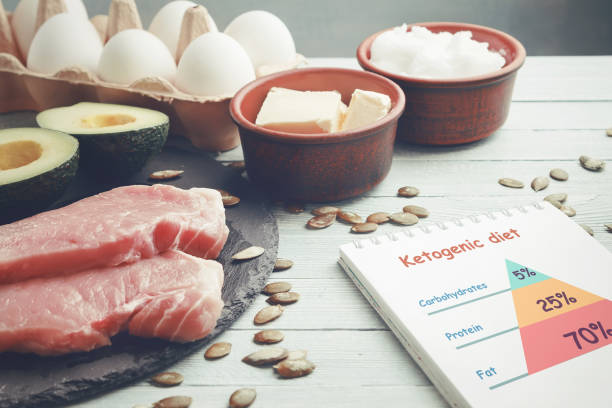 Concept of ketogenic diet