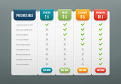 Comparison pricing list. Comparing price or product plan chart. Services cost table vector infographics template