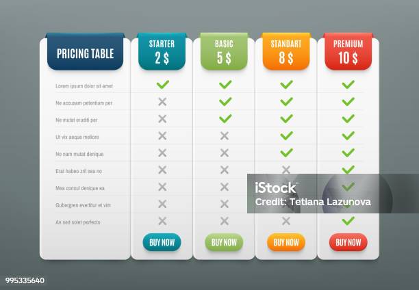 Comparison Pricing List Comparing Price Or Product Plan Chart Services Cost Table Vector Infographics Template Stock Illustration - Download Image Now