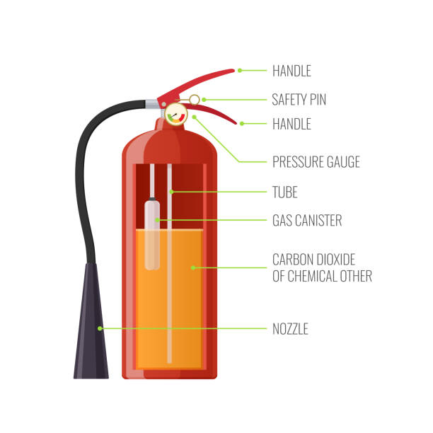 конструкция, компоненты современного металлического огнетушителя с соплом, шланг - gas fuel pump symbol metal stock illustrations