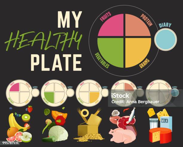 Healthy Eating Plate Stock Illustration - Download Image Now - Scale, Serving Size, Healthy Eating