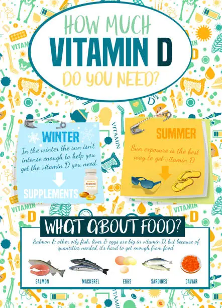 Vector illustration of Vitamin D poster