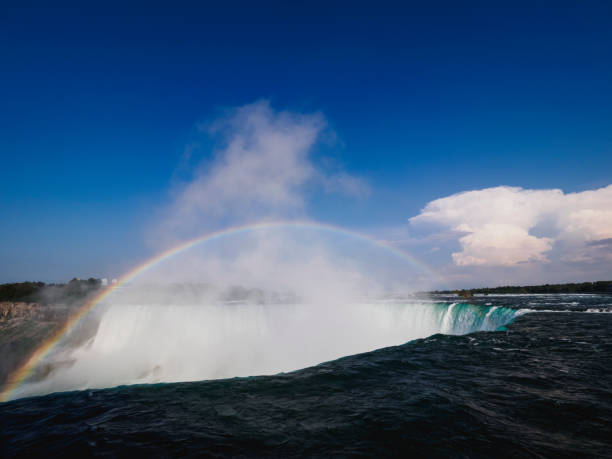istock Niagara Falls Horseshoe Falls Close Up with a Rainbow 995869914