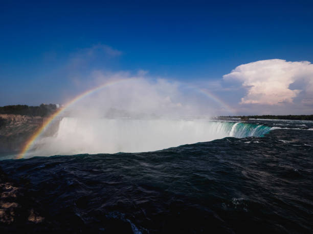 istock Niagara Falls Horseshoe Falls Close Up with a Rainbow 995869920