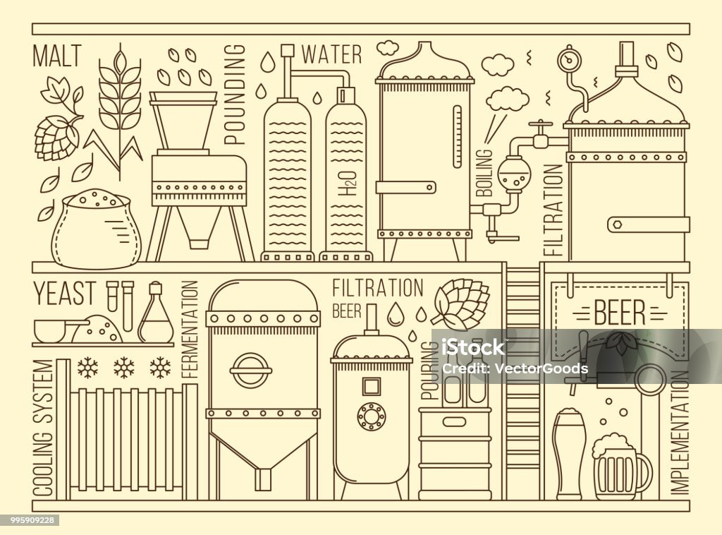 Beer production stage Beer production stage on white background. Vector illustration Beer - Alcohol stock vector