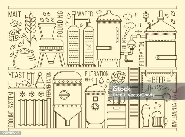 Beer Production Stage Stock Illustration - Download Image Now - Beer - Alcohol, Distillation, Motion