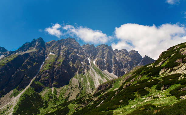istock High tatras mountains in Slovakia 995914160