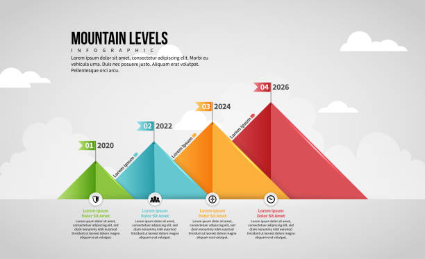 Mountain Level Infographic Vector illustration of Mountain Level Infographic design element. blank timeline infographic stock illustrations