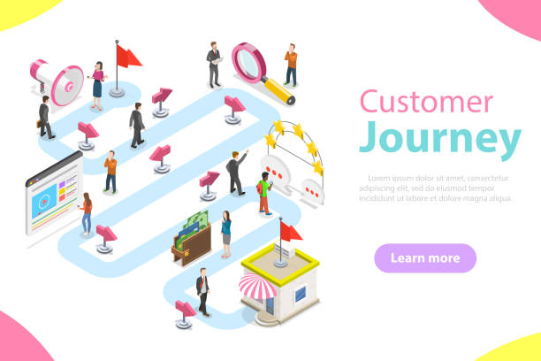 Customer journey flat isometric vector. Customer journey flat isometric vector. People to make a purchase are moving by the specified route - promotion, search, website, reviews, purchase. journey stock illustrations