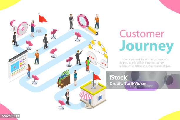 Customer Journey Flat Isometric Vector Stock Illustration - Download Image Now - Journey, Customer, Map