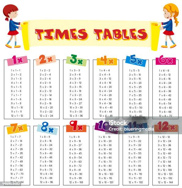Math Times Tables Sheet Stock Illustration - Download Image Now -  Multiplication, Table, Chart - iStock