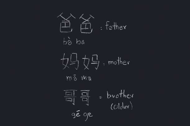 Learning chinese alphabet \