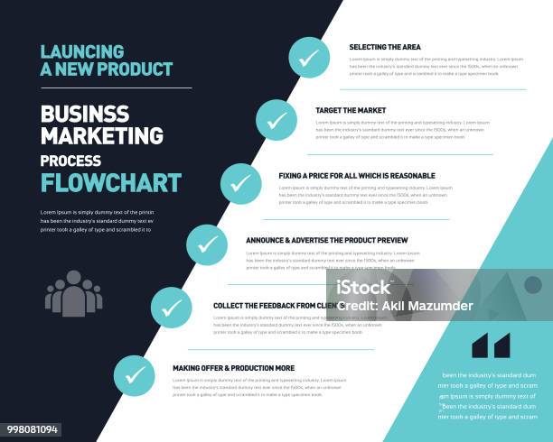 Lancing New Product Starting New Business Startup Business Business Developing Key Point To Start A New Business Product Marketing Business Plan Creation Infographic Stock Illustration - Download Image Now